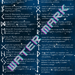 Elder Futhark Rune Digital Guide Poster - Midnight Maker